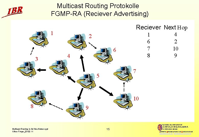 Multicast Routing Protokolle FGMP-RA (Reciever Advertising) Reciever Next Hop 1 3 1 6 7