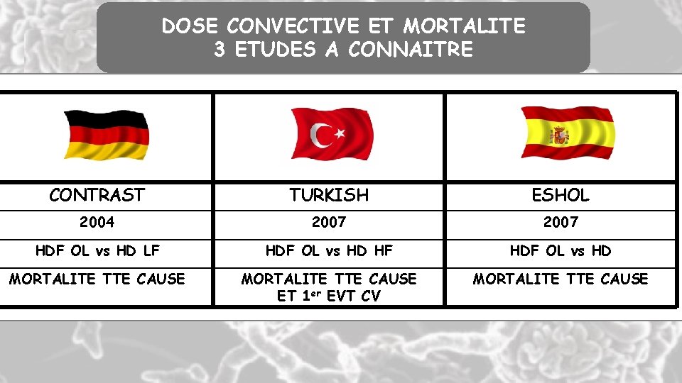 DOSE CONVECTIVE ET MORTALITE 3 ETUDES A CONNAITRE ONTRAST CONTRAST URKISH 2004 SHOLHDF OL