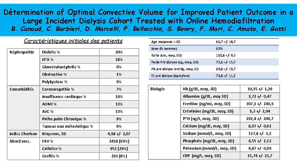 Détermination of Optimal Convective Volume for Improved Patient Outcome in a Large Incident Dialysis