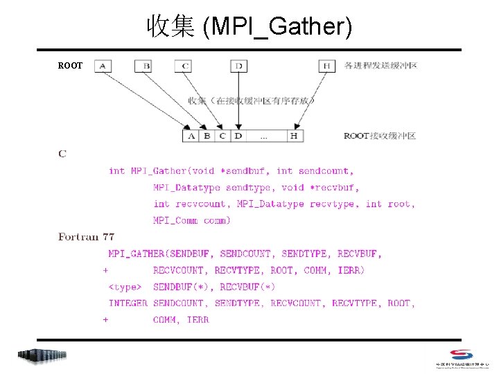 收集 (MPI_Gather) ROOT 