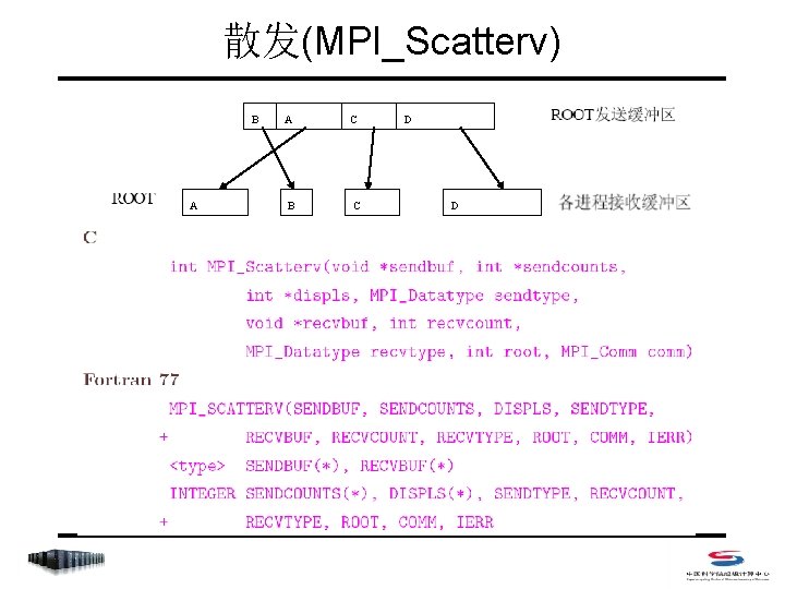 散发(MPI_Scatterv) B A A B C C D D 