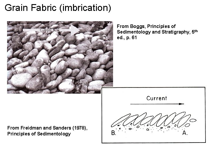 Grain Fabric (imbrication) From Boggs, Principles of Sedimentology and Stratigraphy, 5 th ed. ,