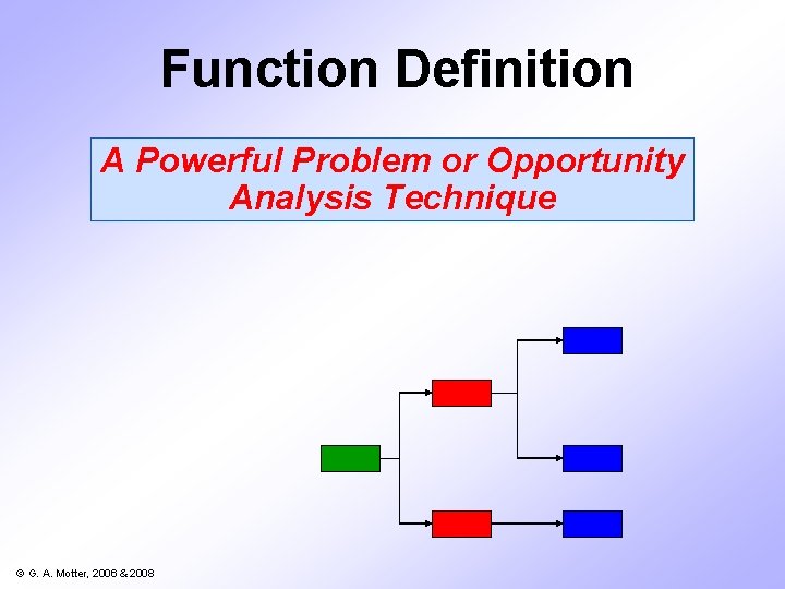 Function Definition A Powerful Problem or Opportunity Analysis Technique © G. A. Motter, 2006