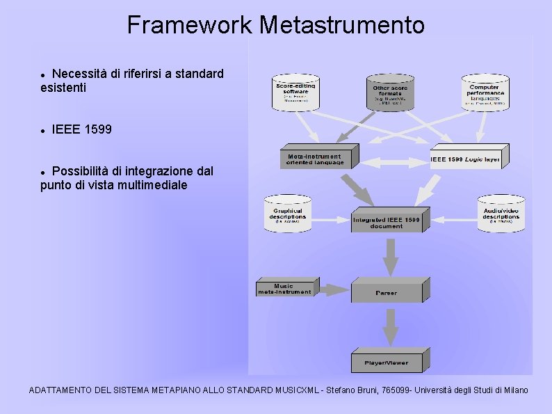 Framework Metastrumento Necessità di riferirsi a standard esistenti IEEE 1599 Possibilità di integrazione dal