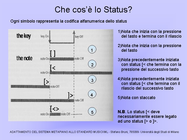 Che cos’è lo Status? Ogni simbolo rappresenta la codifica alfanumerica dello status 1)Nota che