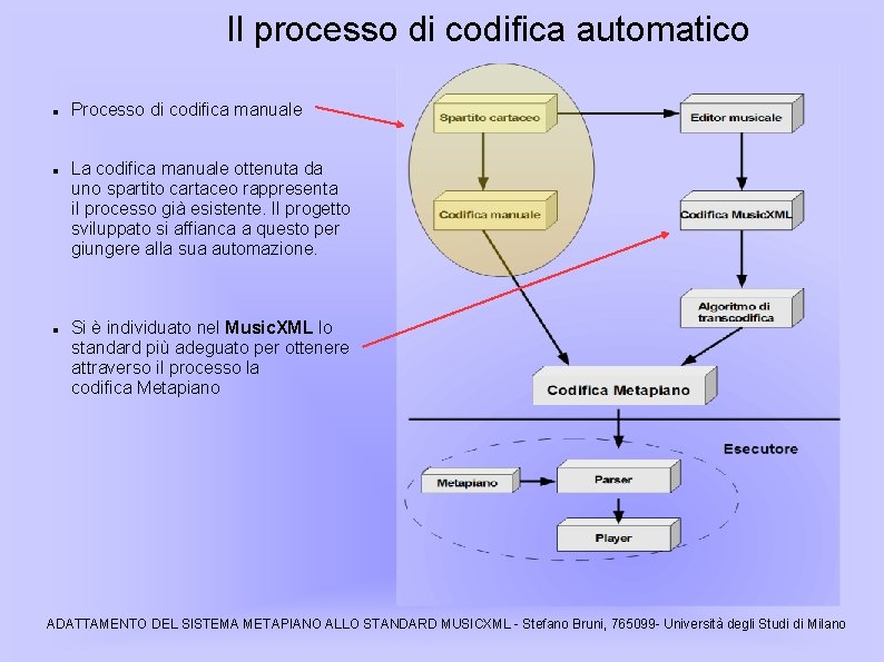 Il processo di codifica automatico Processo di codifica manuale La codifica manuale ottenuta da