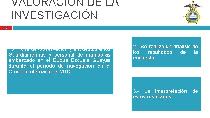 VALORACIÓN DE LA INVESTIGACIÓN 13 1. - Ficha de Observación y encuestas a los