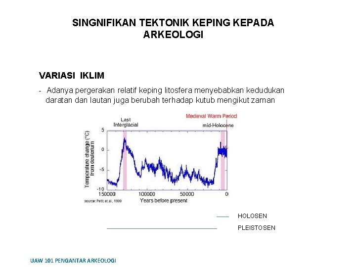 SINGNIFIKAN TEKTONIK KEPING KEPADA ARKEOLOGI VARIASI IKLIM - Adanya pergerakan relatif keping litosfera menyebabkan