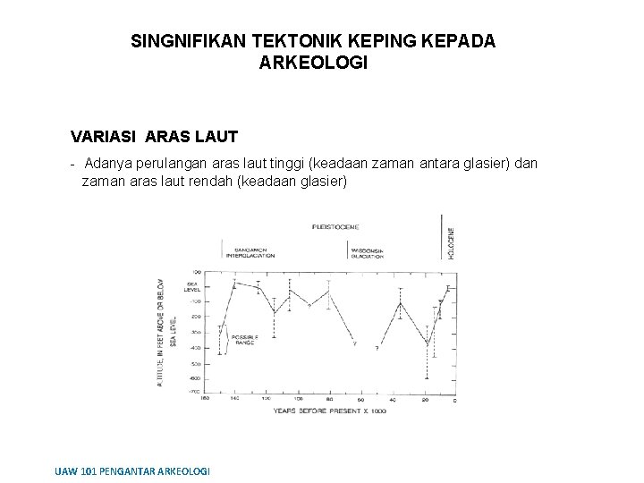 SINGNIFIKAN TEKTONIK KEPING KEPADA ARKEOLOGI VARIASI ARAS LAUT - Adanya perulangan aras laut tinggi