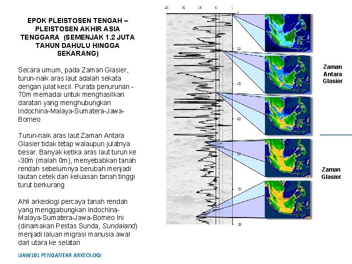 EPOK PLEISTOSEN TENGAH – PLEISTOSEN AKHIR ASIA TENGGARA (SEMENJAK 1. 2 JUTA TAHUN DAHULU