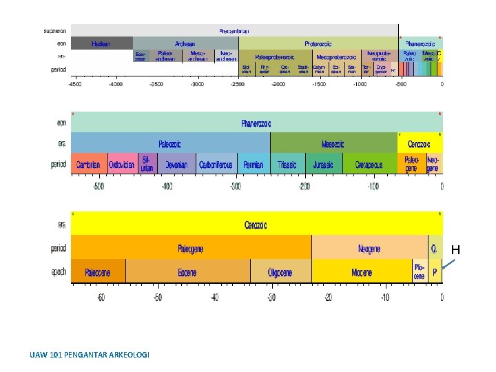 H UAW 101 PENGANTAR ARKEOLOGI 
