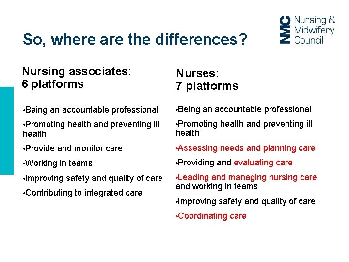 So, where are the differences? Nursing associates: 6 platforms Nurses: 7 platforms • Being