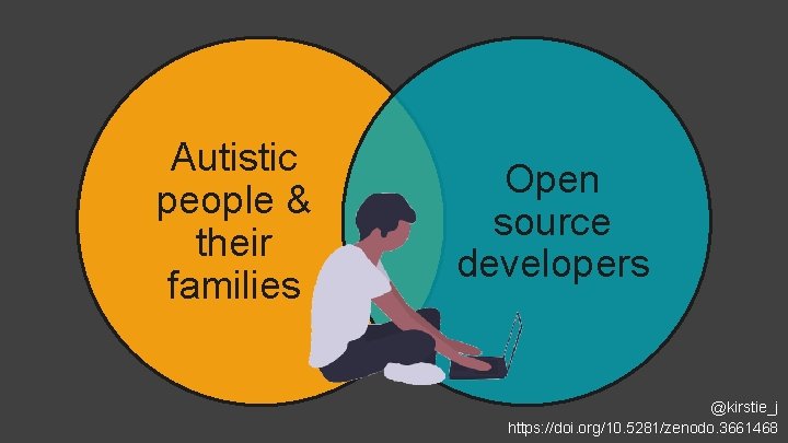 Autistic people & their families Open source developers @kirstie_j https: //doi. org/10. 5281/zenodo. 3661468