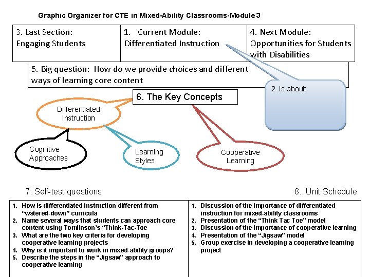 Graphic Organizer for CTE in Mixed-Ability Classrooms-Module 3 3. Last Section: Engaging Students 1.