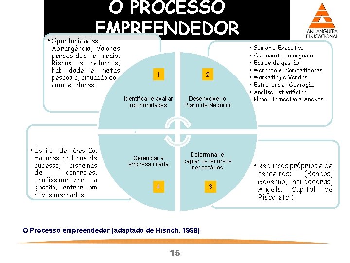 O PROCESSO EMPREENDEDOR • Oportunidades : Abrangência, Valores percebidos e reais, Riscos e retornos, O PROCESSO EMPREENDEDOR • Oportunidades : Abrangência, Valores percebidos e reais, Riscos e retornos,