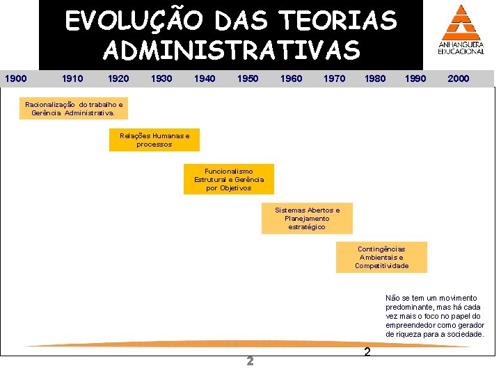 EVOLUÇÃO DAS TEORIAS ADMINISTRATIVAS 1900 1910 1920 1930 1940 1950 1960 1970 1980 1990 EVOLUÇÃO DAS TEORIAS ADMINISTRATIVAS 1900 1910 1920 1930 1940 1950 1960 1970 1980 1990