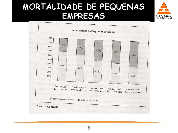 MORTALIDADE DE PEQUENAS EMPRESAS 9 MORTALIDADE DE PEQUENAS EMPRESAS 9