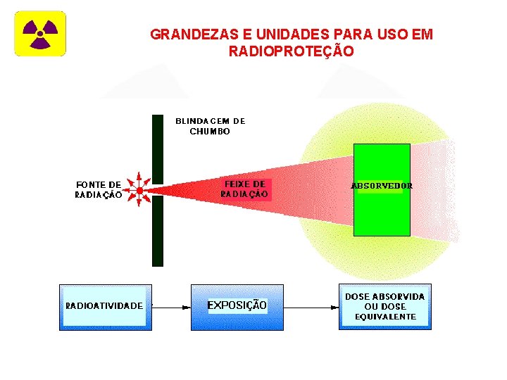 GRANDEZAS E UNIDADES PARA USO EM RADIOPROTEÇÃO 