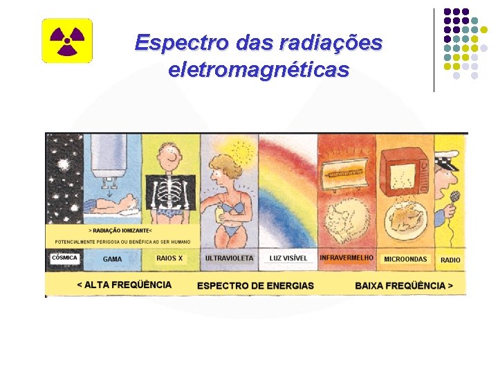 Espectro das radiações eletromagnéticas 