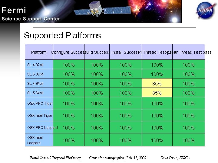 Supported Platforms Platform Configure Success Build Success Install Success. Pl Thread Test. Pulsar pass