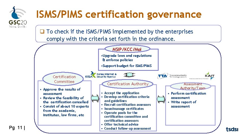 ISMS/PIMS certification governance q To check if the ISMS/PIMS implemented by the enterprises comply