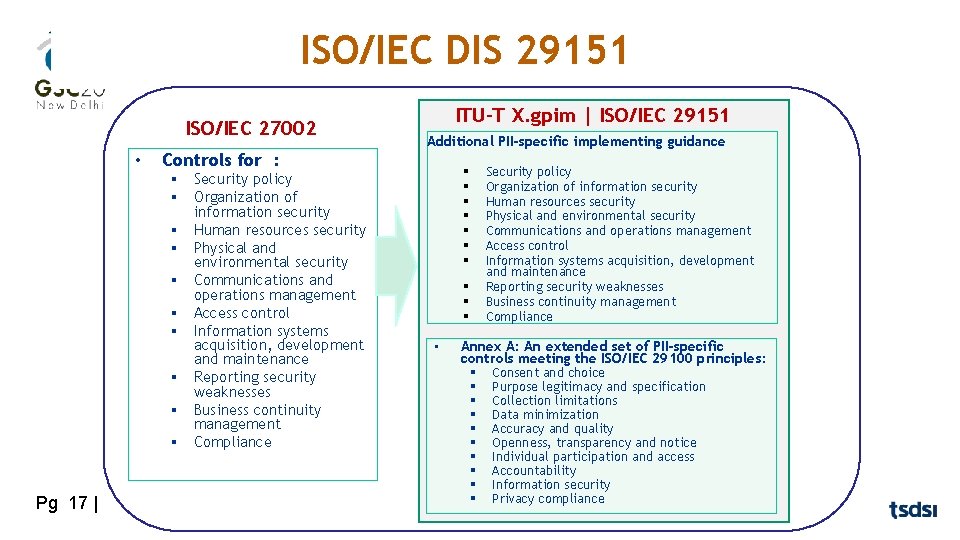 ISO/IEC DIS 29151 ISO/IEC 27002 • Additional PII-specific implementing guidance Controls for : §