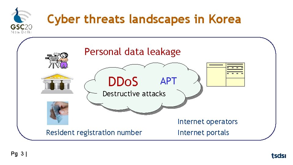 Cyber threats landscapes in Korea Personal data leakage DDo. S APT Destructive attacks Resident