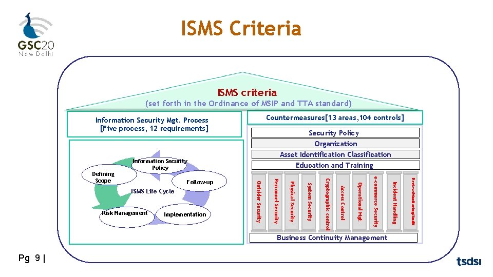 ISMS Criteria ISMS criteria (set forth in the Ordinance of MSIP and TTA standard)