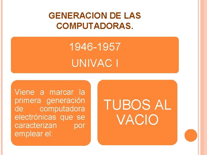 GENERACION DE LAS COMPUTADORAS. 1946 -1957 UNIVAC I Viene a marcar la primera generación
