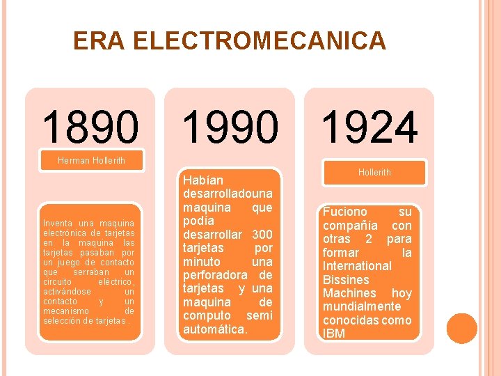 ERA ELECTROMECANICA 1890 1924 Herman Hollerith Inventa una maquina electrónica de tarjetas en la