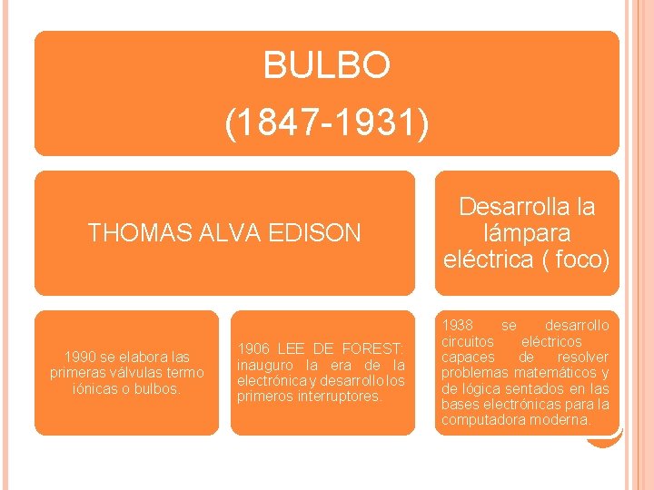 BULBO (1847 -1931) THOMAS ALVA EDISON 1990 se elabora las primeras válvulas termo iónicas