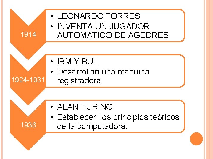 1914 • LEONARDO TORRES • INVENTA UN JUGADOR AUTOMATICO DE AGEDRES • IBM Y