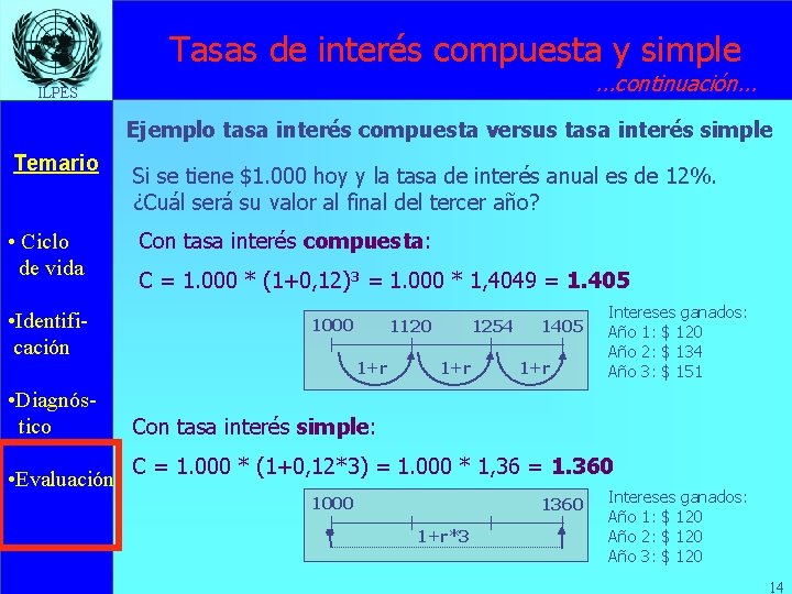 Tasas de interés compuesta y simple . . . continuación. . . ILPES Ejemplo