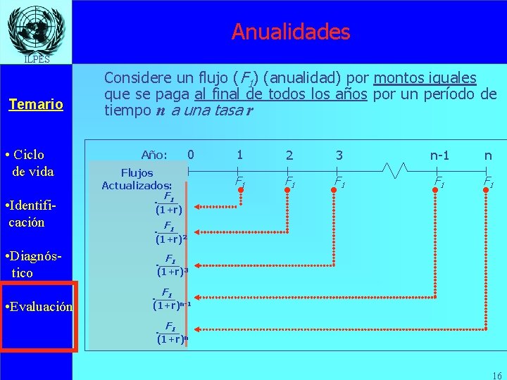 Anualidades ILPES Temario • Ciclo de vida • Identificación Considere un flujo (F 1)