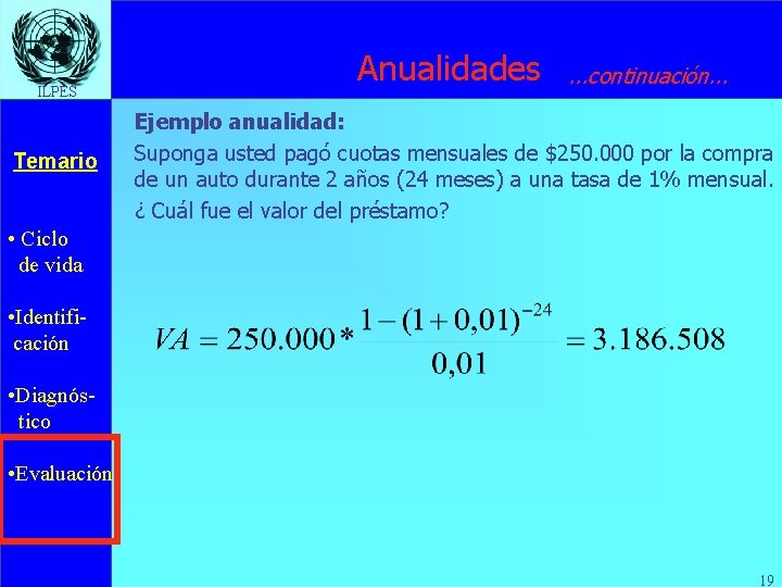 ILPES Temario Anualidades . . . continuación. . . Ejemplo anualidad: Suponga usted pagó