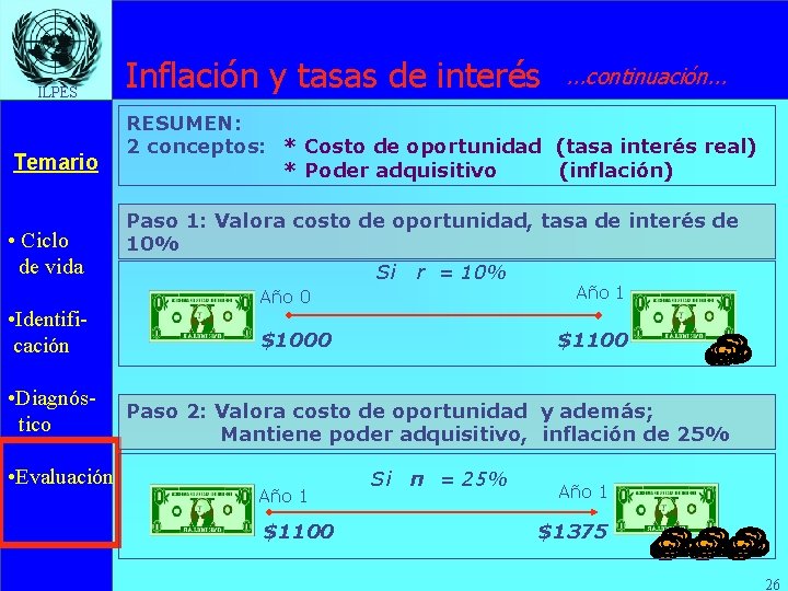 ILPES Inflación y tasas de interés . . . continuación. . . Temario RESUMEN: