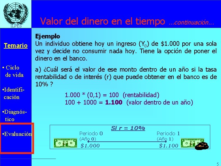 ILPES Temario • Ciclo de vida • Identificación Valor del dinero en el tiempo