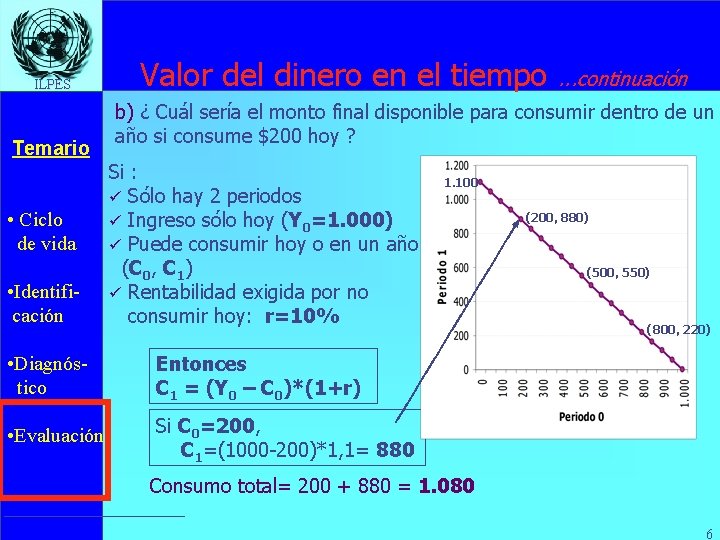 ILPES Temario Valor del dinero en el tiempo b) ¿ Cuál sería el monto