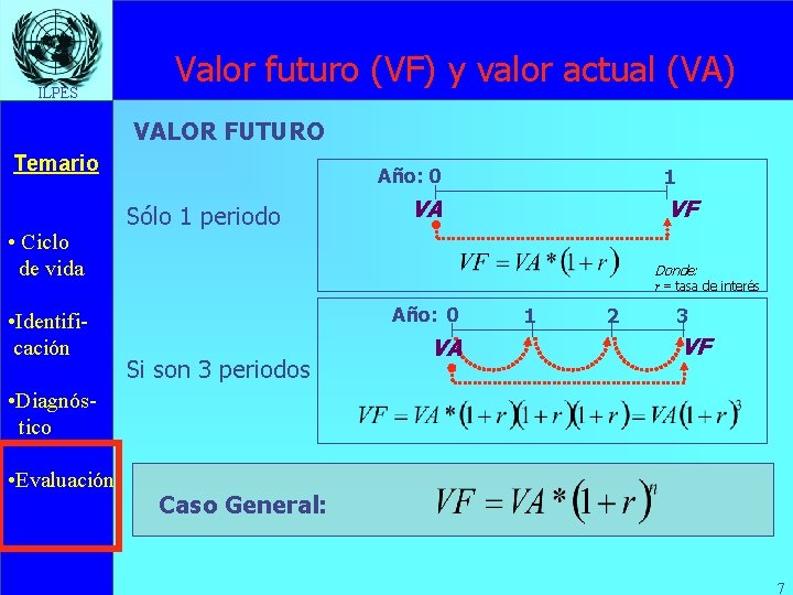 ILPES Valor futuro (VF) y valor actual (VA) VALOR FUTURO Temario • Ciclo de