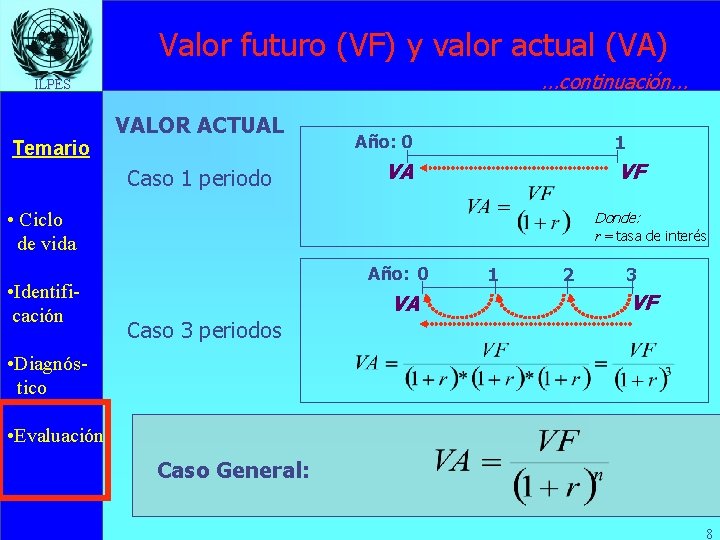 Valor futuro (VF) y valor actual (VA). . . continuación. . . ILPES Temario