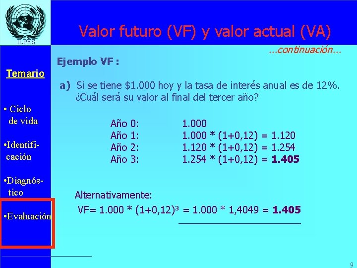 ILPES Valor futuro (VF) y valor actual (VA). . . continuación. . . Ejemplo