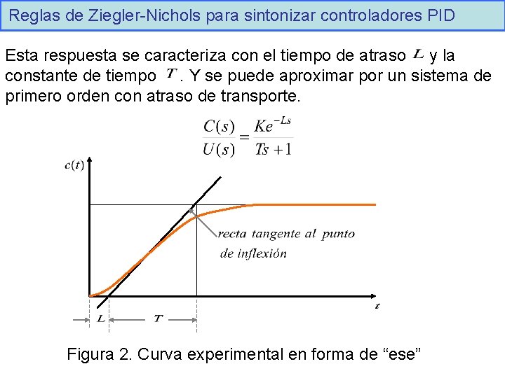 Reglas de Ziegler-Nichols para sintonizar controladores PID Esta respuesta se caracteriza con el tiempo