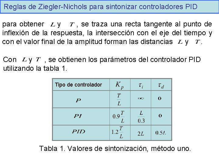 Reglas de Ziegler-Nichols para sintonizar controladores PID para obtener y , se traza una