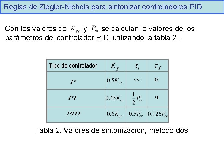 Reglas de Ziegler-Nichols para sintonizar controladores PID Con los valores de y se calculan