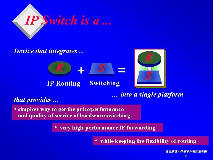 IP Switch is a. . . Device that integrates. . . R + S