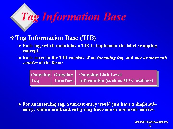 Tag Information Base v. Tag Information Base (TIB) Each tag switch maintains a TIB