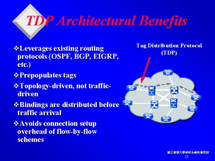 TDP Architectural Benefits v. Leverages existing routing protocols (OSPF, BGP, EIGRP, etc. ) v.