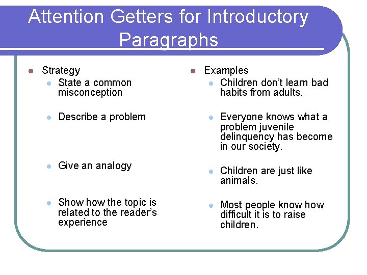 Attention Getters for Introductory Paragraphs l Strategy l State a common misconception l Describe