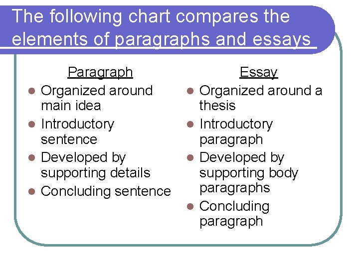 The following chart compares the elements of paragraphs and essays l l Paragraph Organized