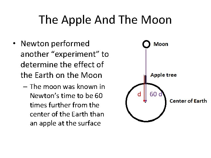 The Apple And The Moon • Newton performed another “experiment” to determine the effect